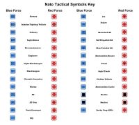 NATO Tactical Symbols Key